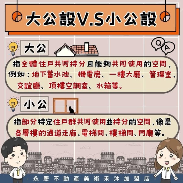 房產喝咖啡的生活日誌圖片