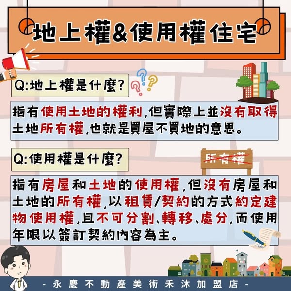 房產喝咖啡的生活日誌圖片