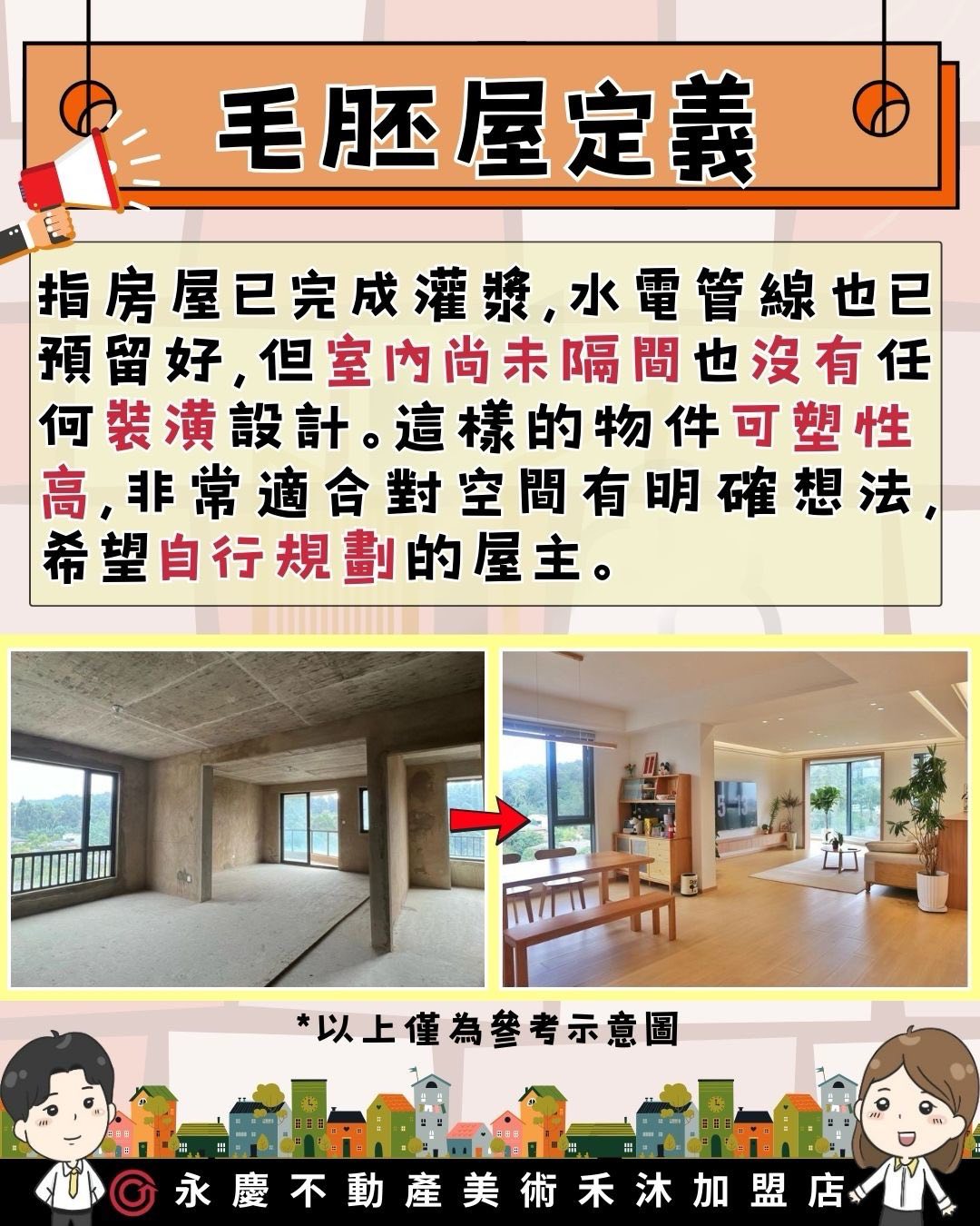 房產喝咖啡的生活日誌圖片